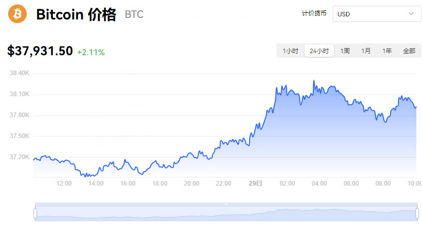 比特币最新价格(比特币最新价格历史走势图)