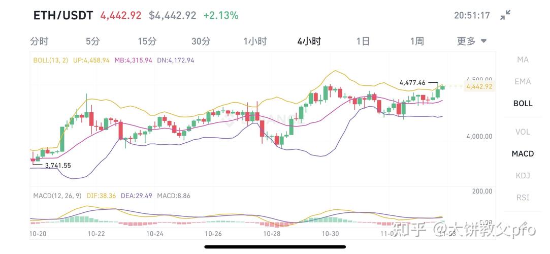 eth价格今日行情(eth价格今日行情 美元币圈子)