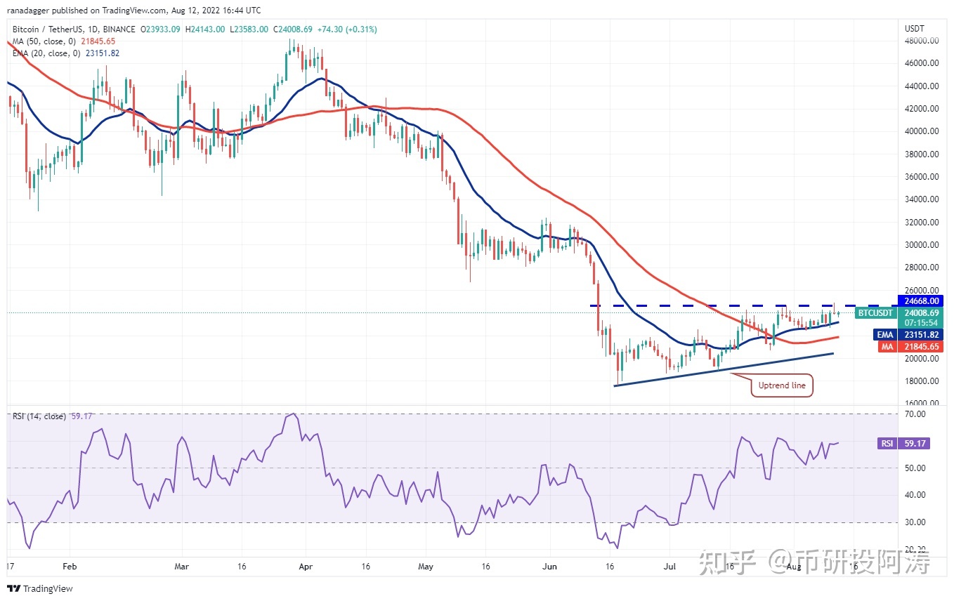 btc价格今日行情(btc价格今日行情美元 新浪)