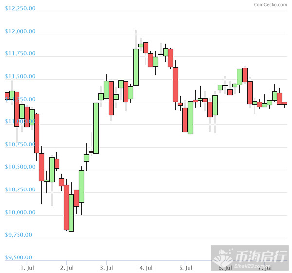 比特币最新价格行情(比特币最新价格行情美金)