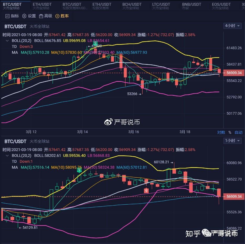 比特币价格今日行情(比特币价格今日行情下)