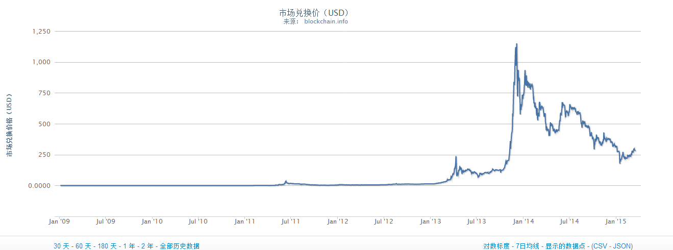 比特币最新价格行情(比特币最新价格行情美金)
