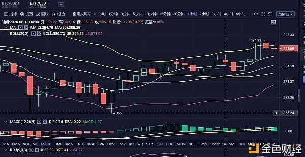 以太币价格今日价格(以太币价格今日价格行情)