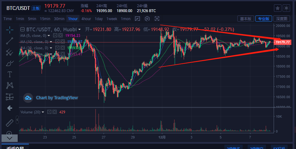 比特币最新价格行情(比特币最新价格行情人民币)