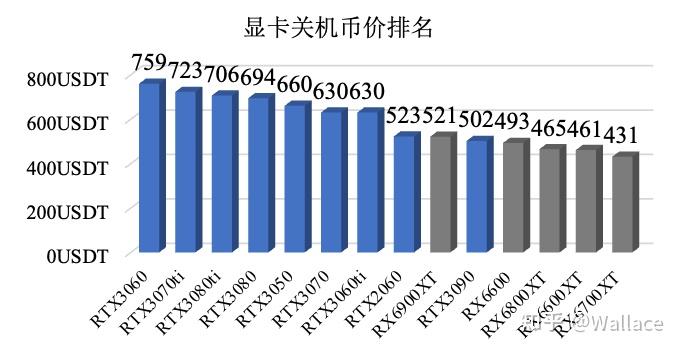eth价格(eth价格最低到过多少)