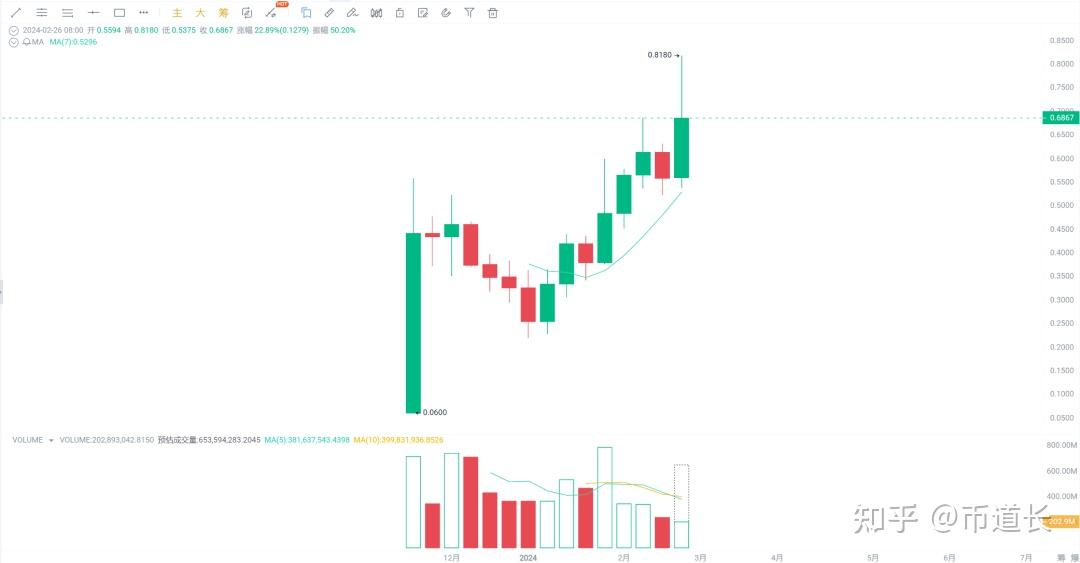 eth价格(eth价格今日行情 美元)