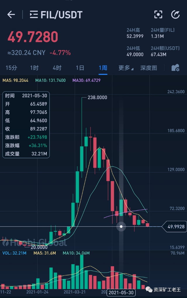 fil币价格今日行情(fil币价格今日行情ocn)