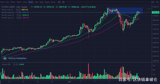 eth价格今日行情(eth价格今日行情热议)