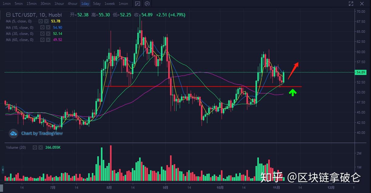 比特币行情(今天的比特币行情)