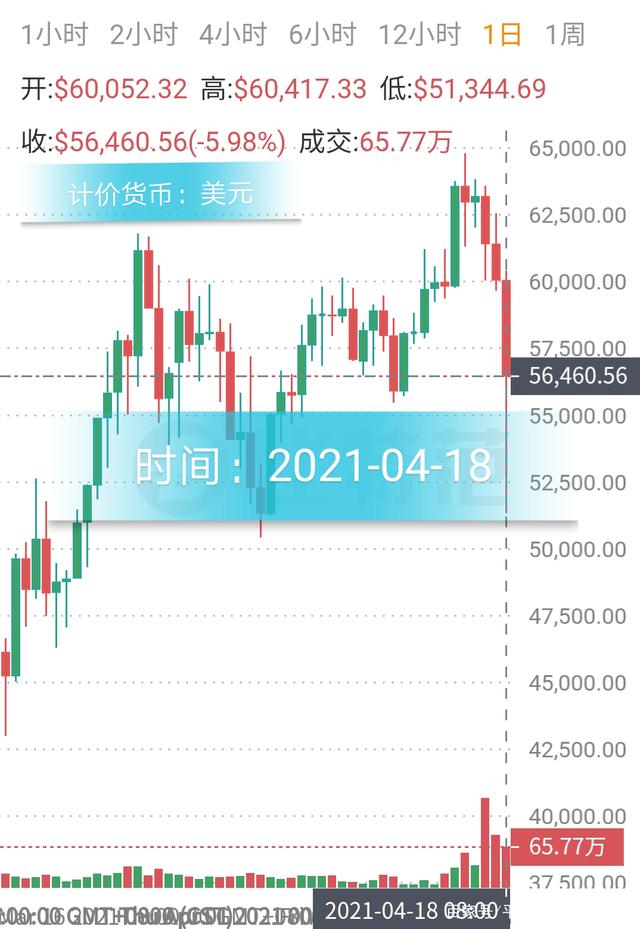 比特币价格今日(比特币价格今日价)