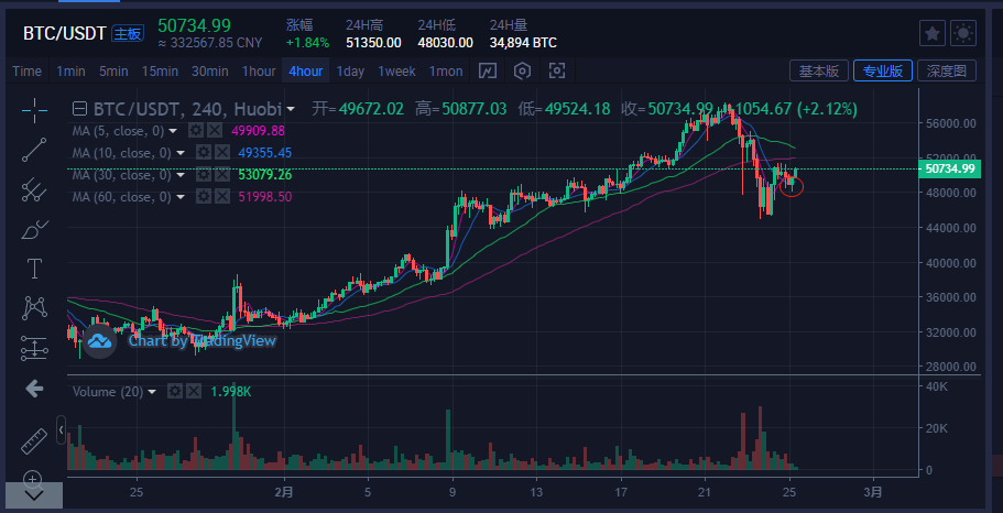 btc价格今日行情(btc价格今日行情查询)
