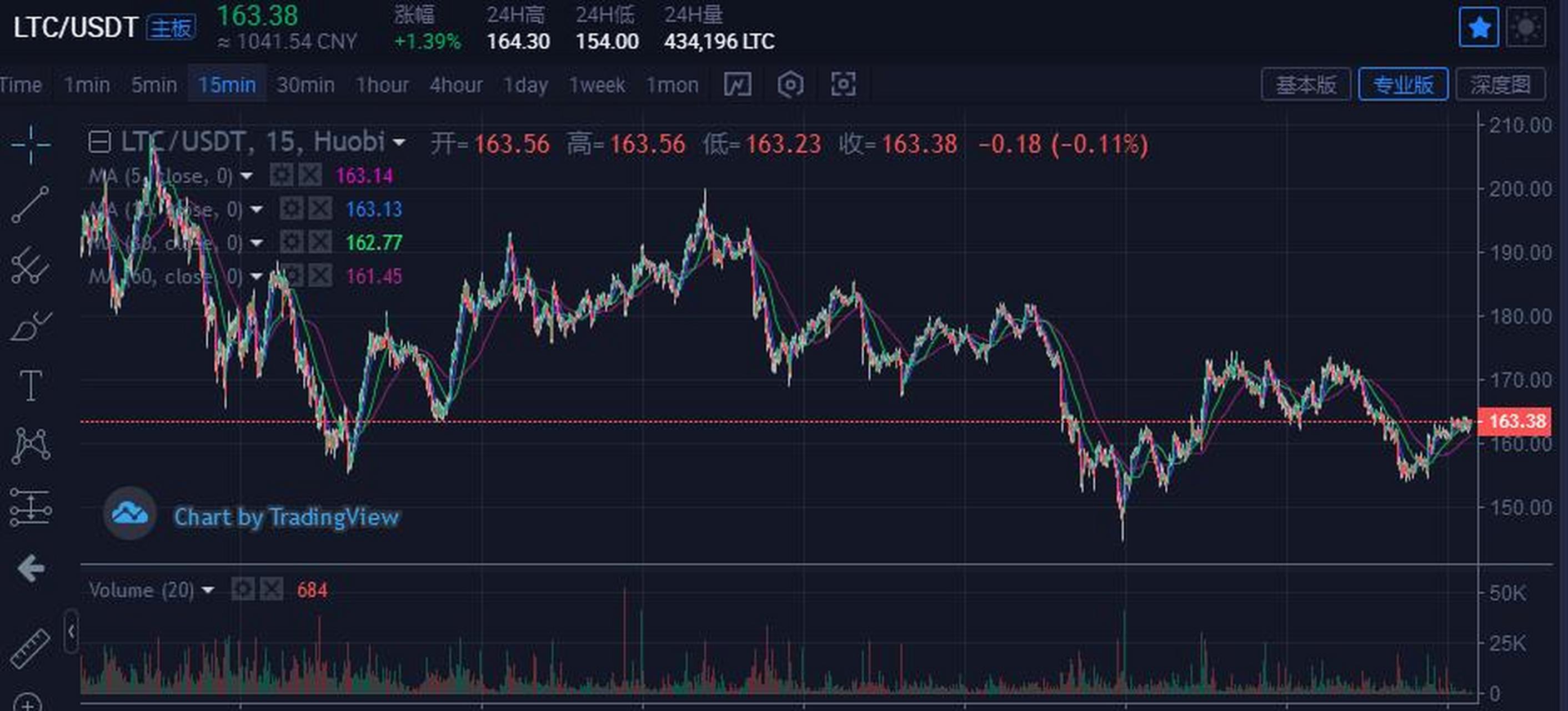 莱特币价格今日行情(莱特币价格今日行情2021)