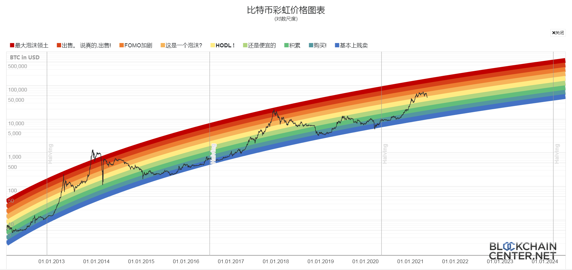 btc价格今日行情(btc价格今日行情查询)