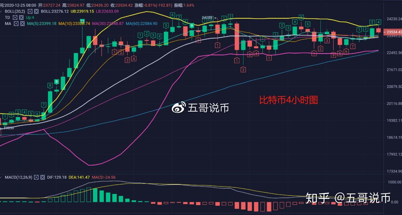 比特币今日价格行情(比特币今日价格行情最新)