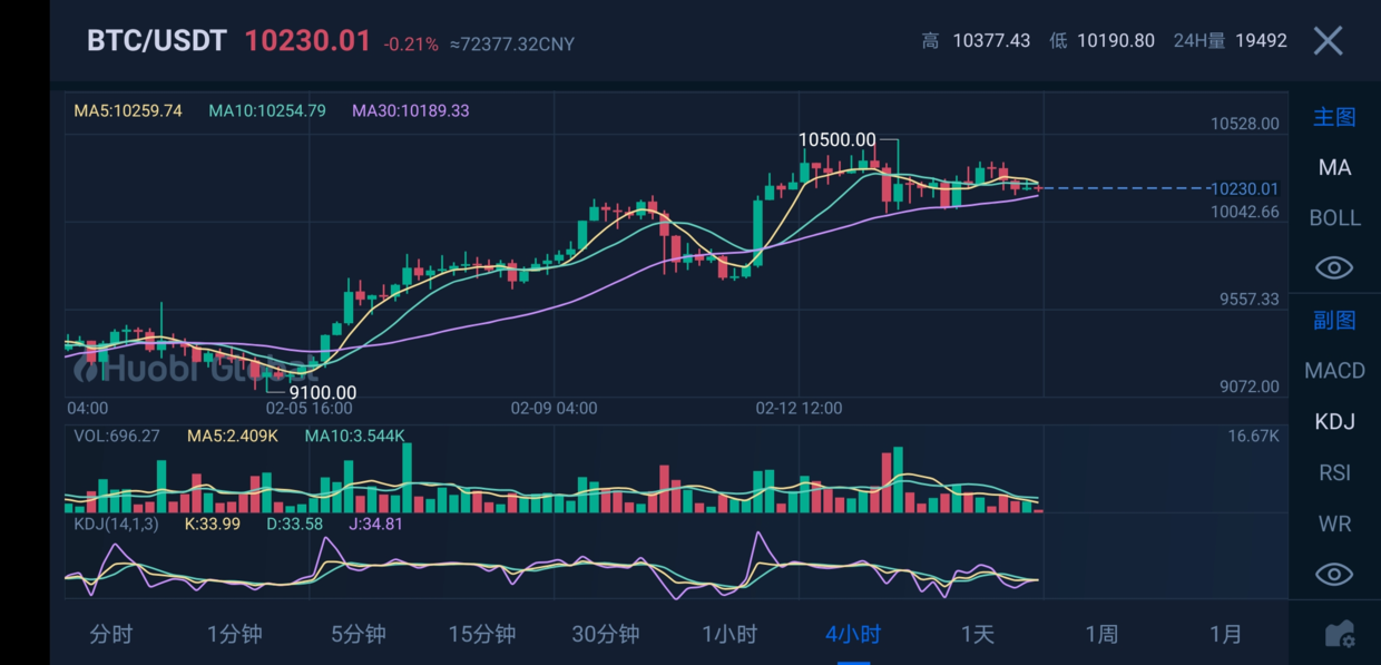 比特币今日价格行情(比特币今日价格行情最新)