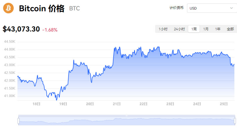 比特币价格今日(比特币价格今日行情英为)
