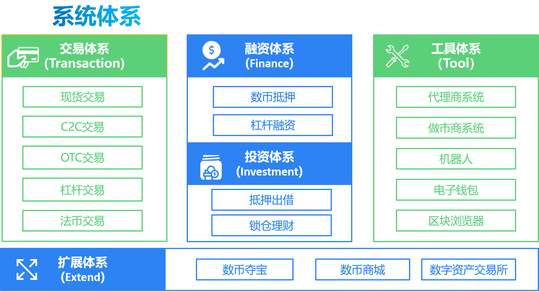 币交所(币交所是合法平台吗)