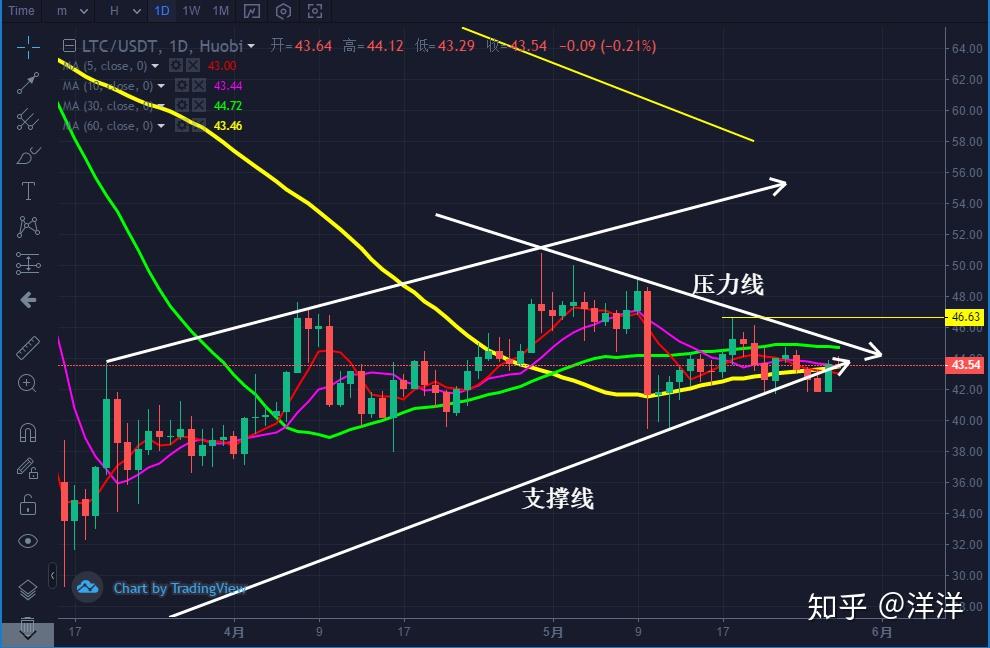 eos价格今日行情(eos价格今日行情最新消息)