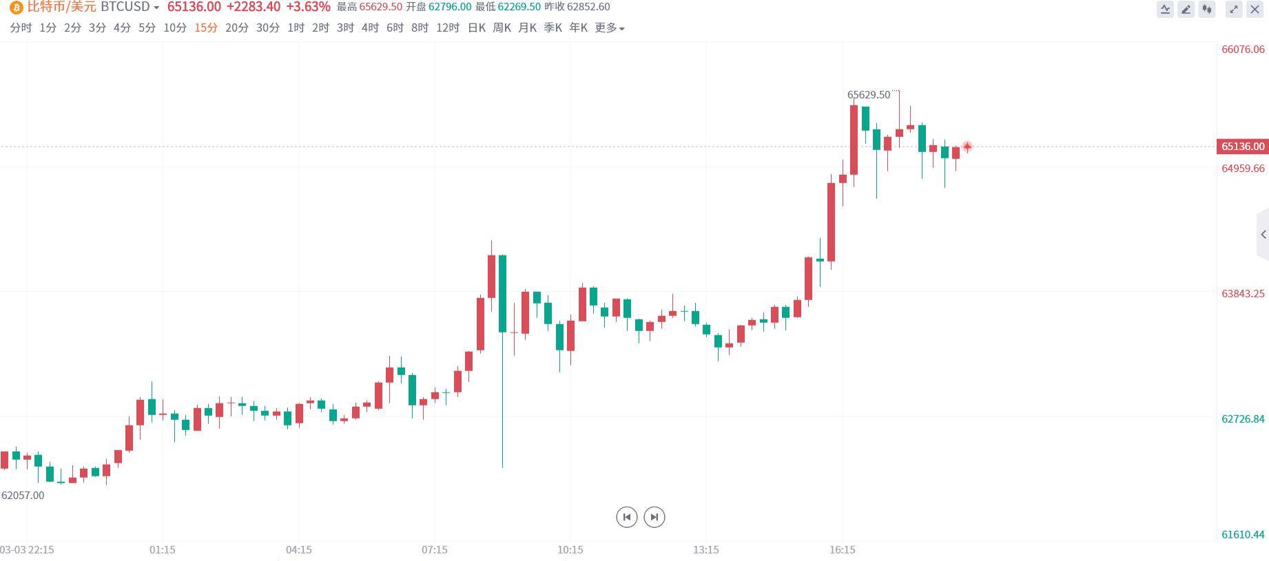 比特币行情最新价格(比特币行情最新价格 今日价格)