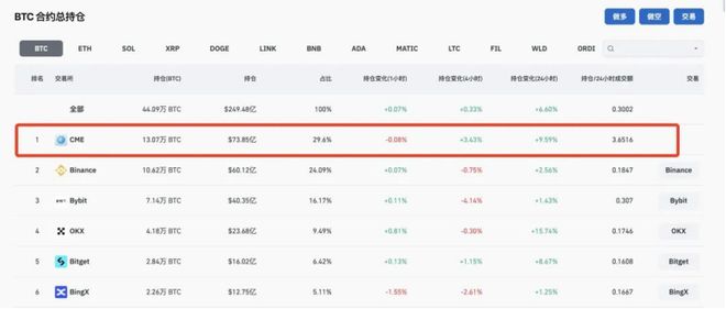比特币最新价格美元(比特币最新价格美元实时)