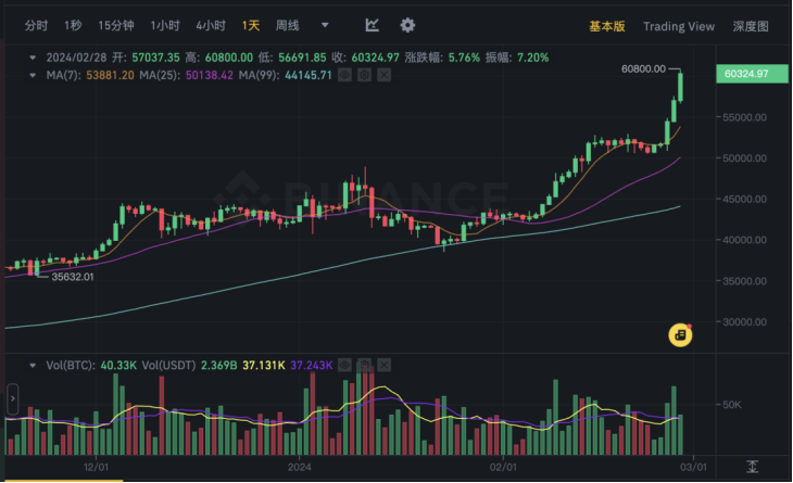 比特币行情最新价格(比特币行情最新价格今日)