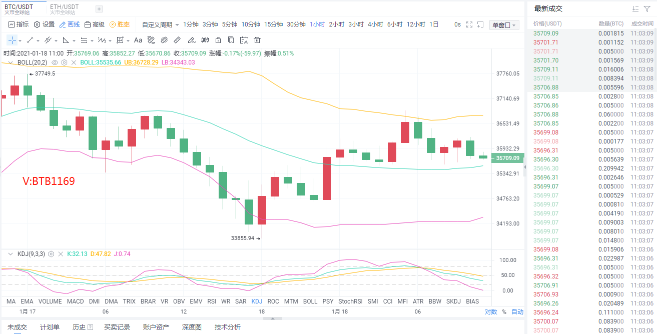 eth价格今日行情(eth价格今日行情 USDT)