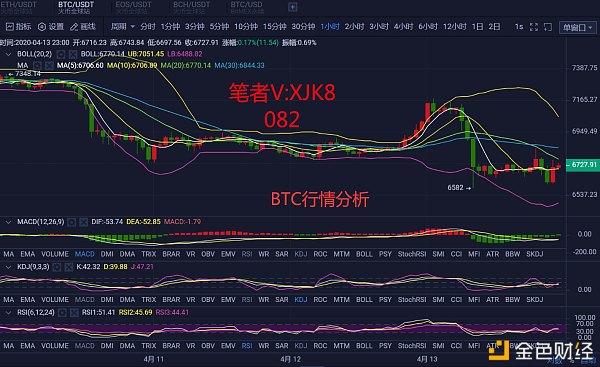 比特币行情(比特币行情APP下载)