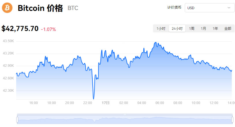 比特币行情最新价格(比特币行情最新价格行情分析报告)