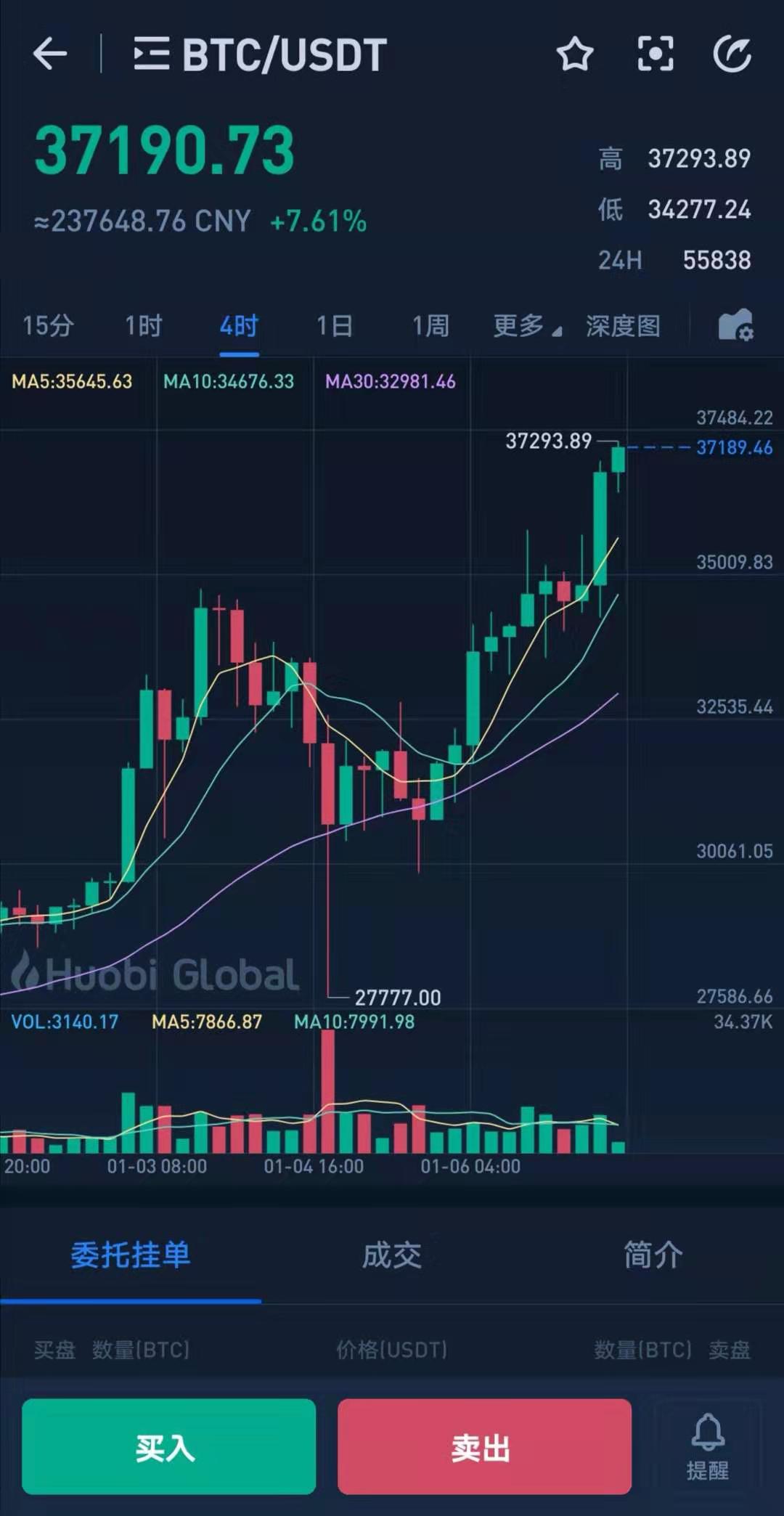 比特币价格今日行情(比特币价格今日行情图)