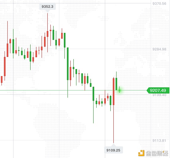 eos价格今日行情(eos价格今日行情走势)