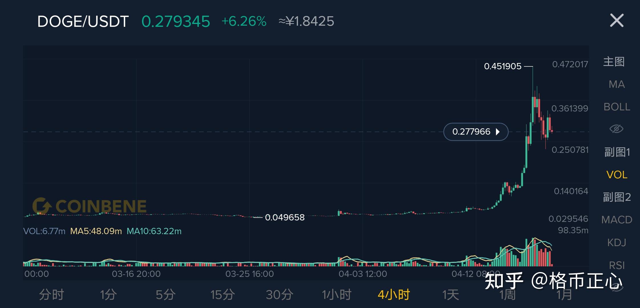 狗狗币今日最新价格(狗狗币今日最新价格是多少钱一个)