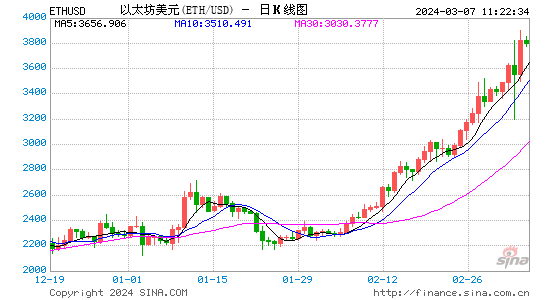 eth价格今日行情(Eth价格今日行情价格)
