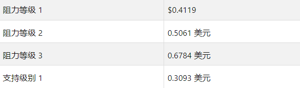 xrp(xrp币)