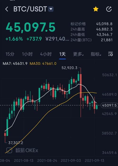 btc价格今日行情(btc价格今日行情 USDT)