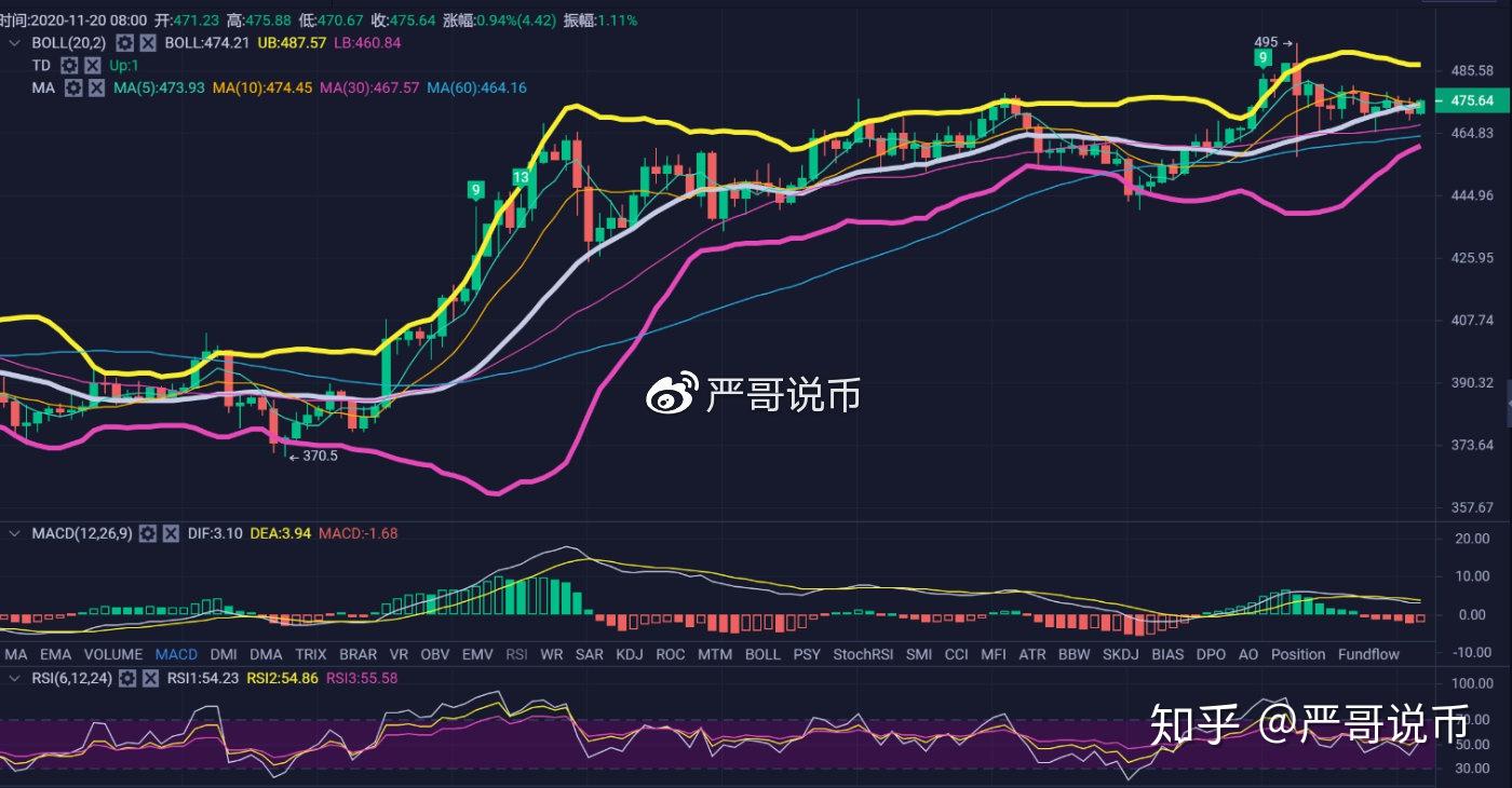 比特币今日行情价格(比特币今日行情价格分析)