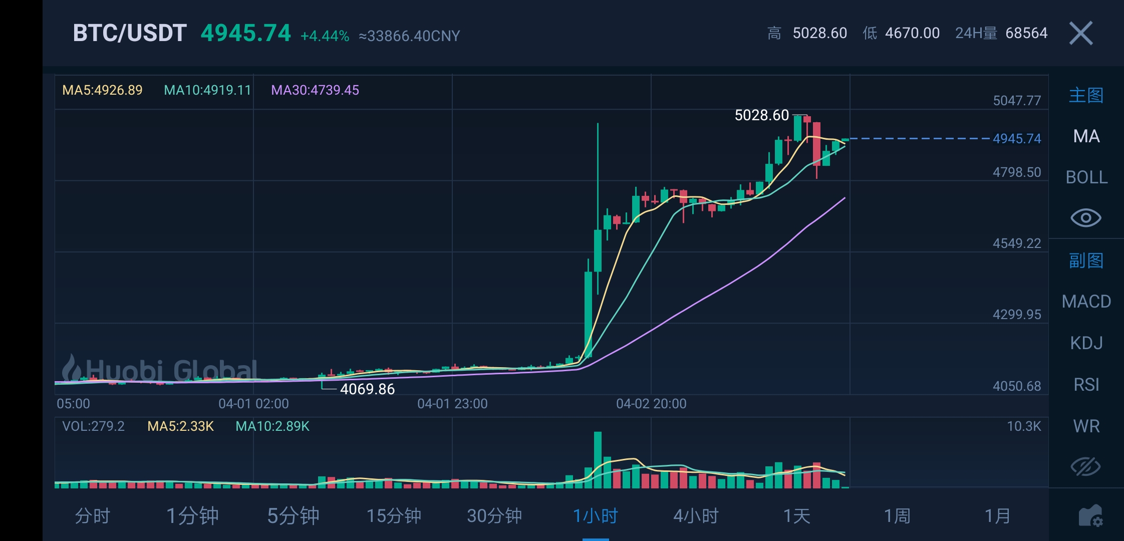 比特币价格今日的价格(比特币价格今日的价格是多少)