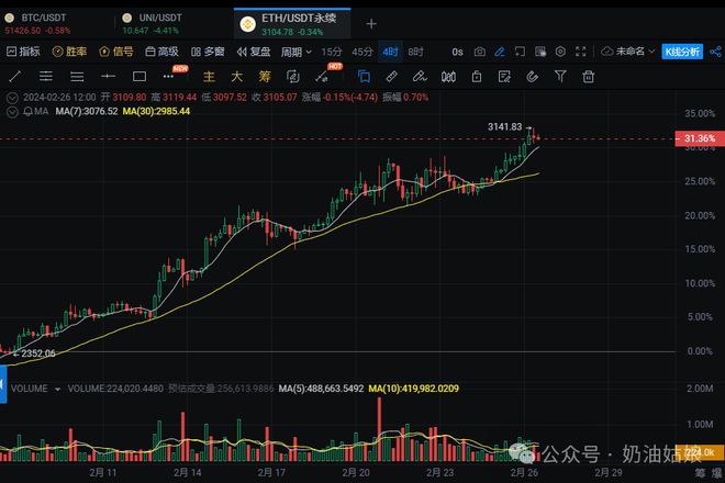 eth价格(eth价格今日行情美元)
