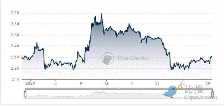 eth价格(eth价格今日行情 USDT)