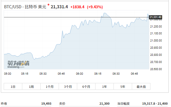 比特币今日的最新价格(比特币今日的最新价格美元)