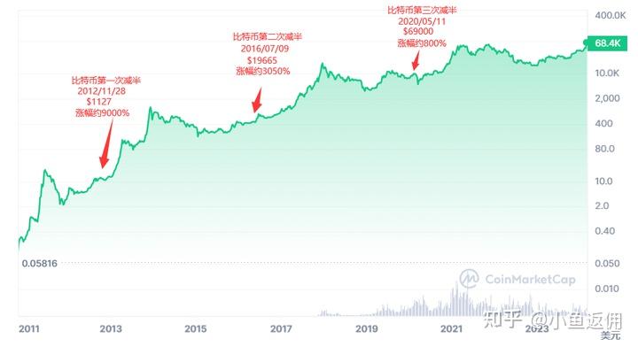 比特币行情(比特币行情怎么看)