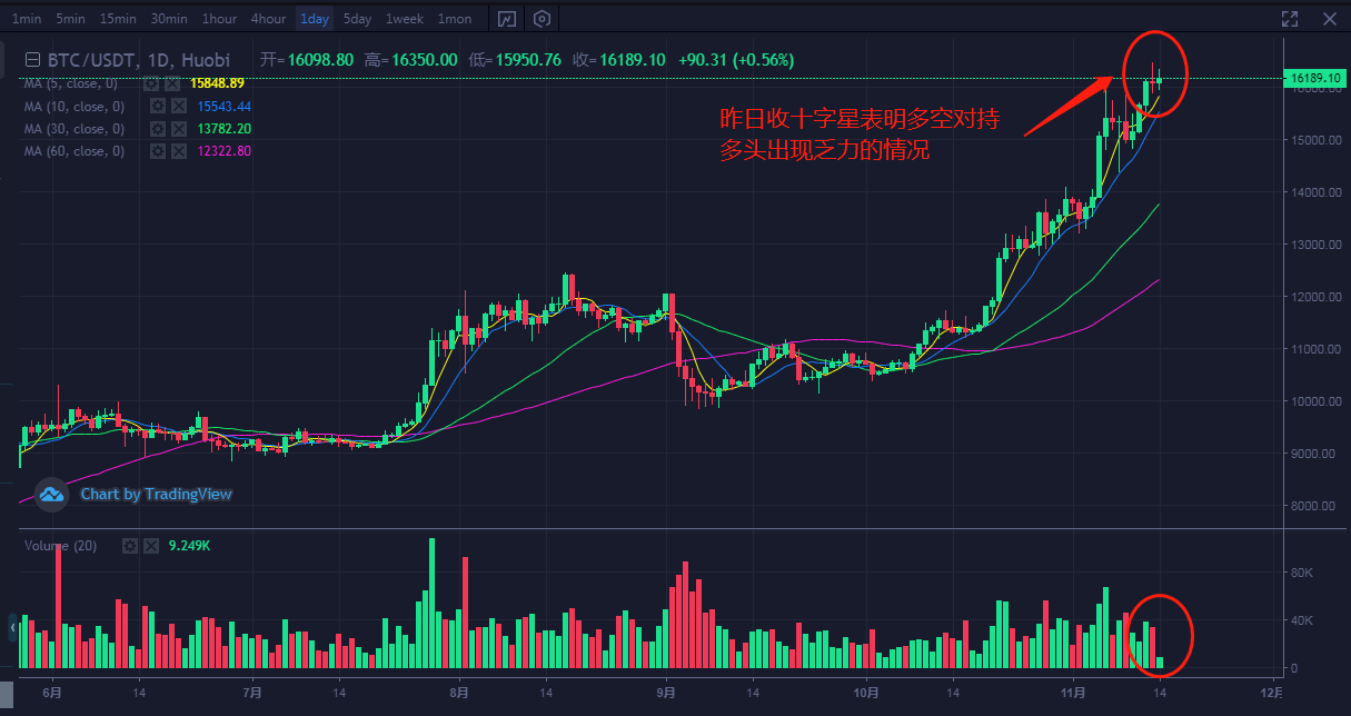 比特币价格今日行情(比特币价格今日行情走势美元)