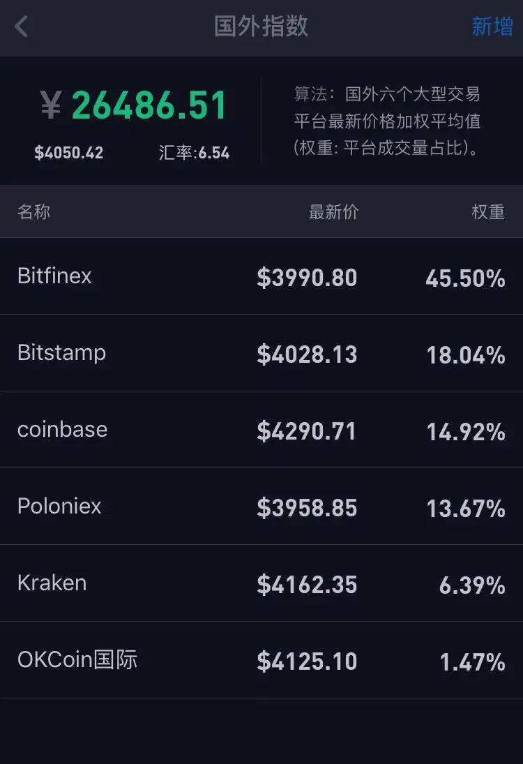 比特币今日价格(狗狗币今日最新价格)