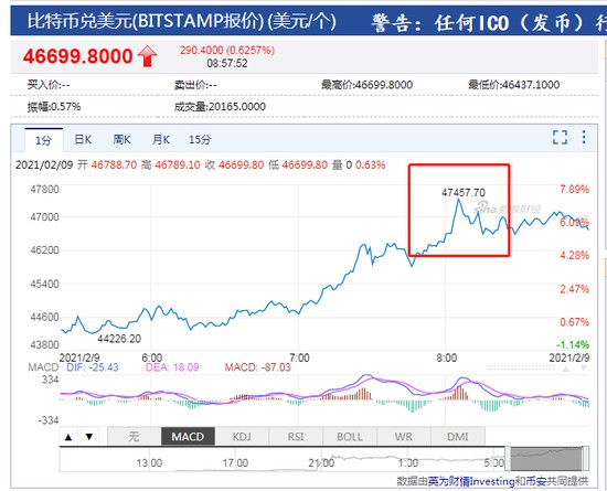 比特币价格今日(比特币价格今日行情价格)