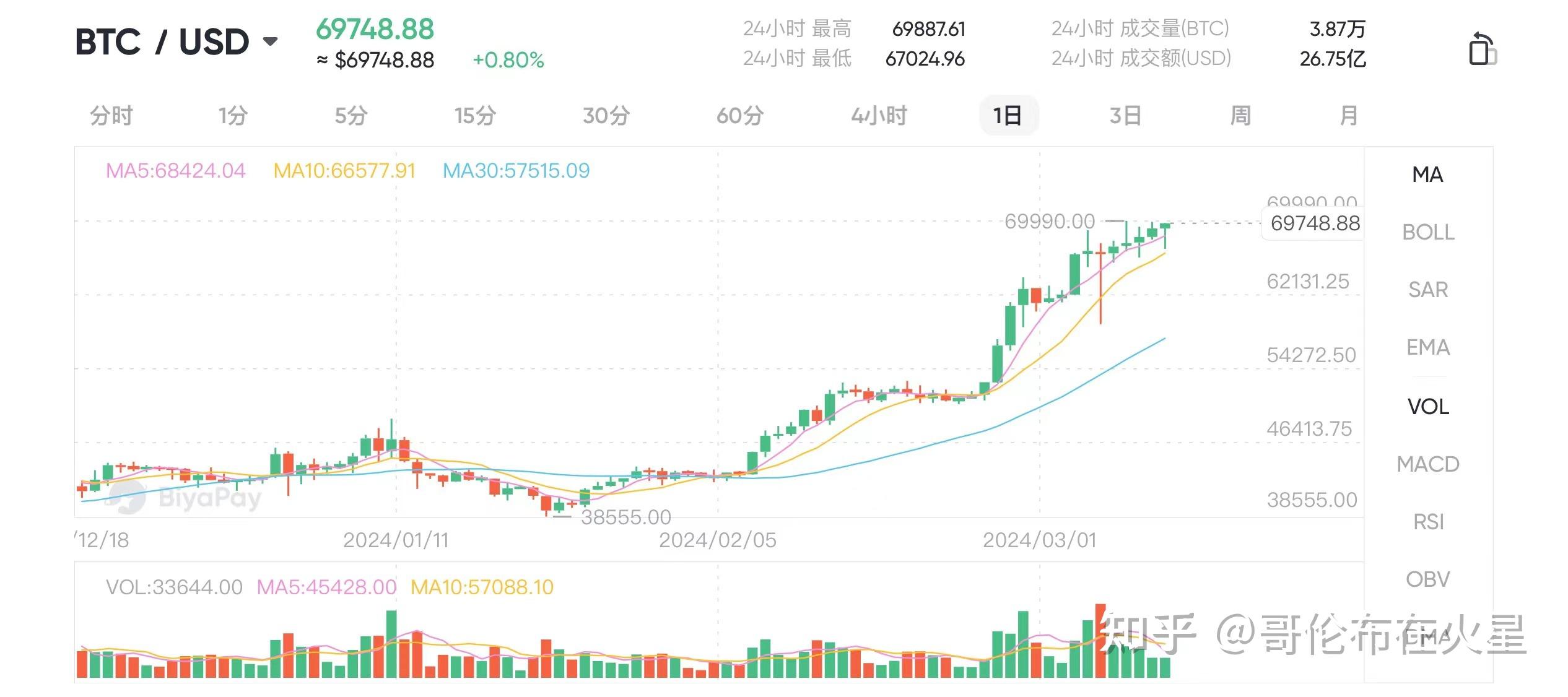 比特币最新价格行情(2019比特币最新价格行情)