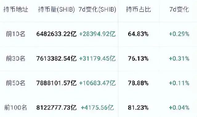 shib币价格今日行情(shib币价格今日行情币币情)