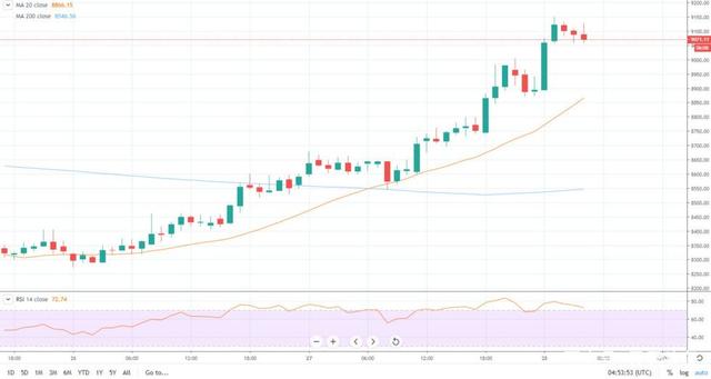 比特币价格今日(比特币价格今日行情狗狗币)