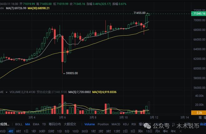 比特币今日价格(虚拟币交易所平台)