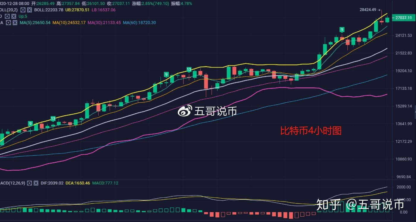 比特币行情(比特币行情分析)