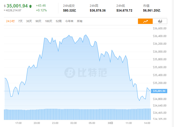 比特币今日价格行情(比特币今日价格行情瞬间暴跌原因?)
