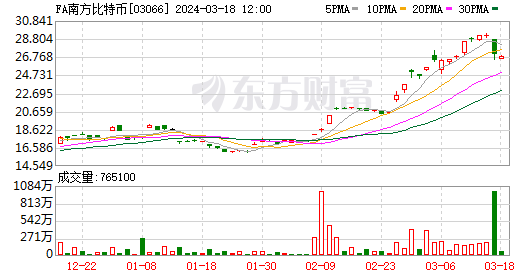 比特币行情最新价格(比特币价格实时行情币价格)